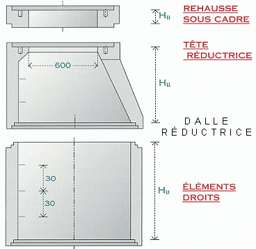 Tête de pont, tête de buse béton, tête de sécurité