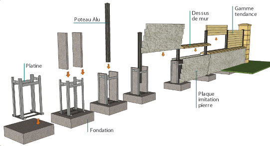 pose-muret-beton